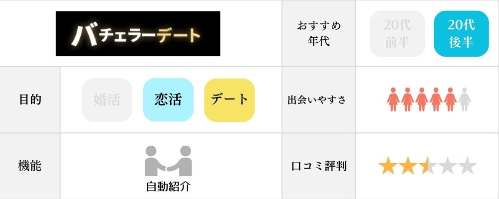 バチェラーデートの特徴と機能まとめ