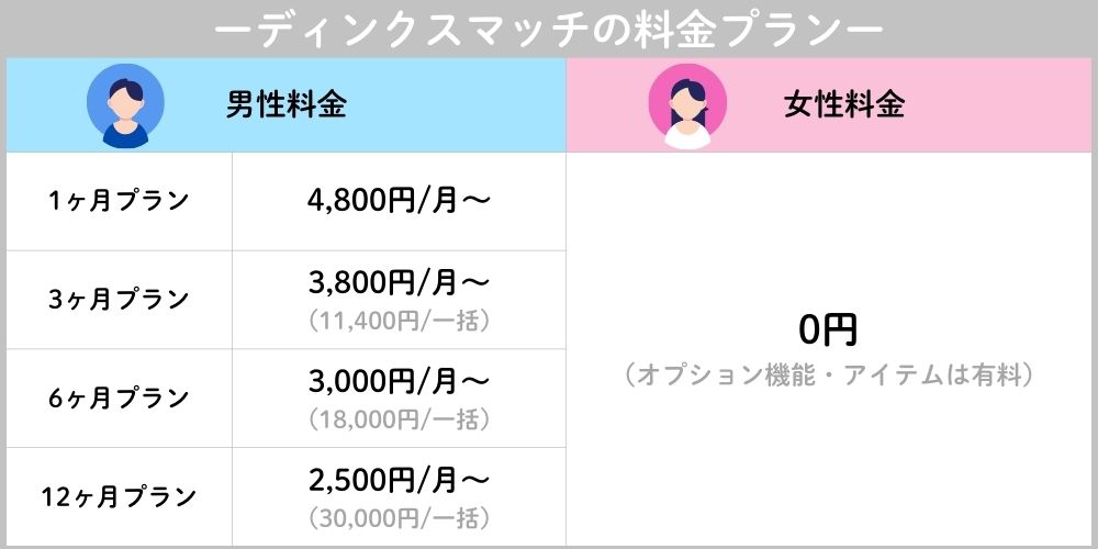 ディンクスマッチの料金プラン