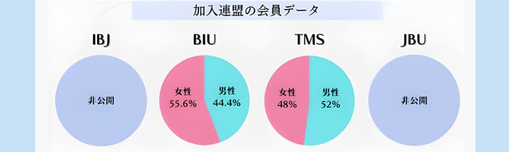 ムスベルの年齢層