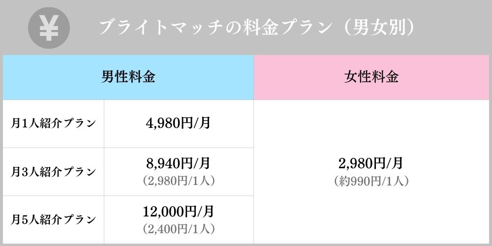 ブライトマッチの料金