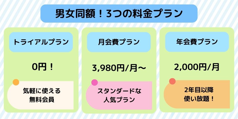 ブライダルネットの料金プラン3つ