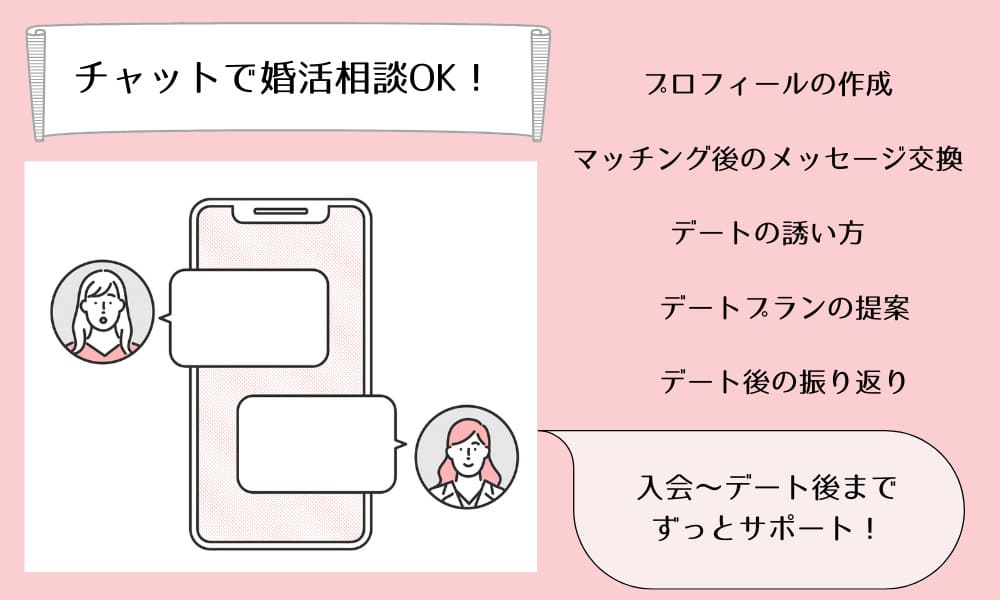 ブライダルネットの婚シェルサービス