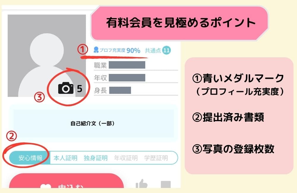 ブライダルネットの有料会員の見分け方