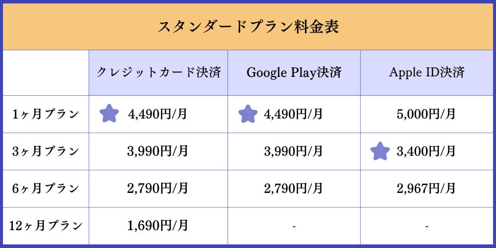 Matchスタンダードプランの料金表