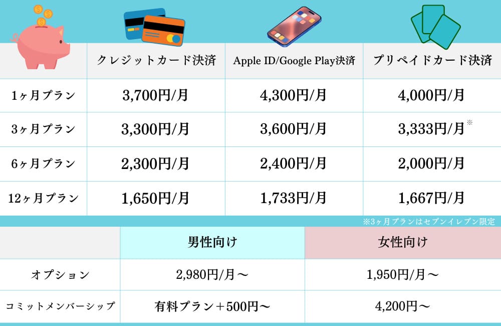 ペアーズの料金