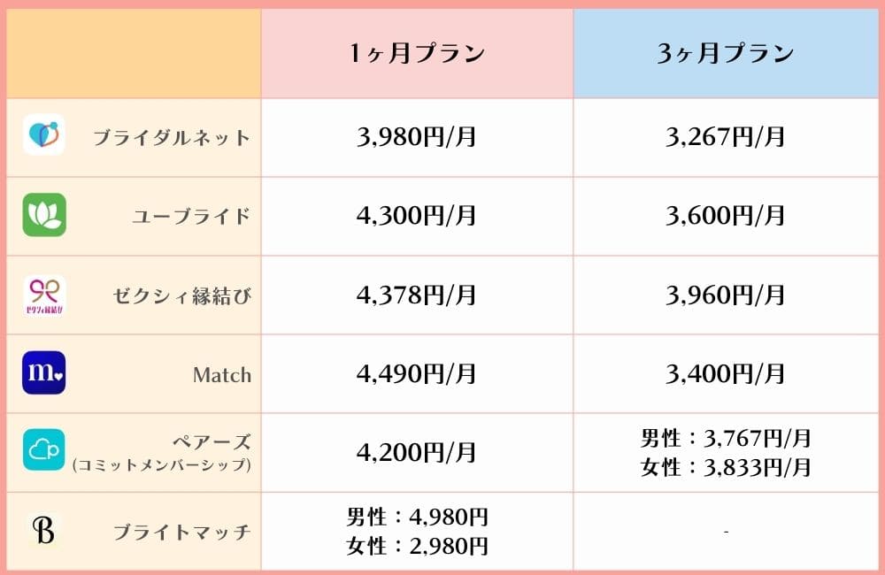 女性有料マッチングアプリの料金一覧