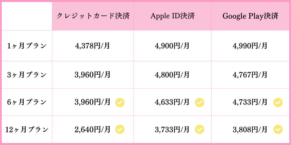 ゼクシィ縁結びの料金プラン