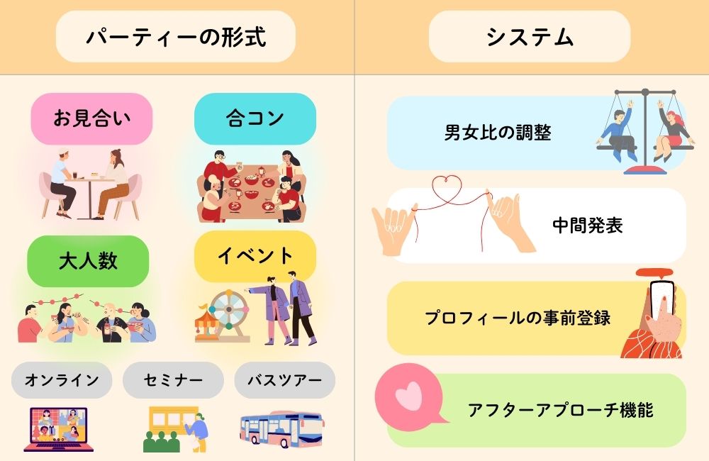 婚活パーティーの選び方（パーティー形式・システム）
