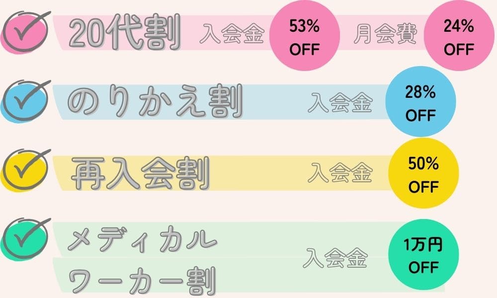 ツヴァイの割引プラン一覧