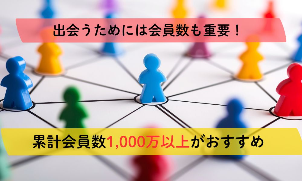 すぐ会えるマッチングアプリの会員数
