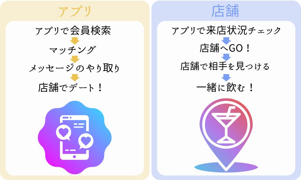 tokimeco（トキメコ）の特徴