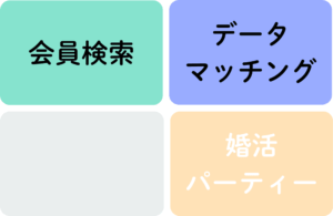 結婚相談所の出会いの種類