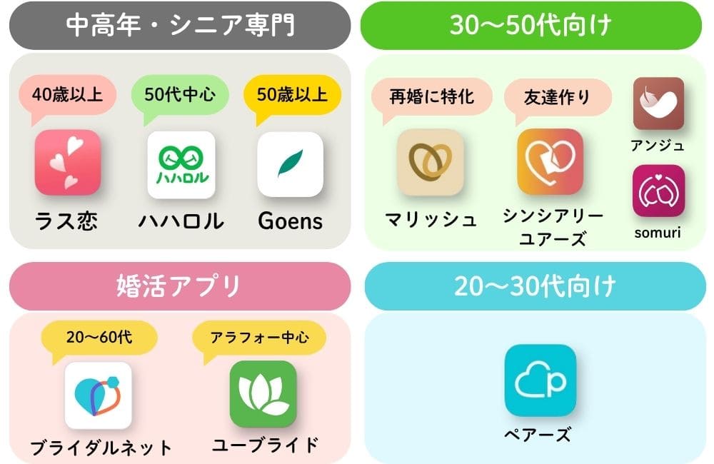 60代におすすめのマッチングアプリ一覧