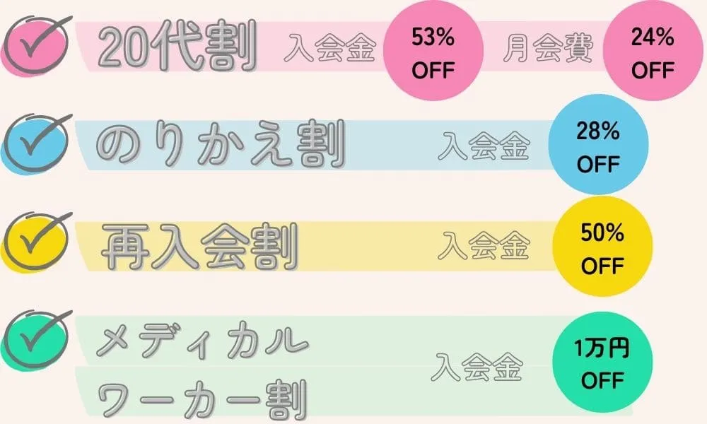 ツヴァイの割引プラン