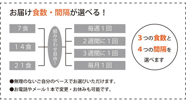 ウェルネスダイニング定期便