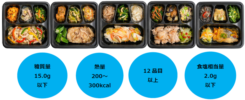 ワタミの宅食 冷凍 ダイエット