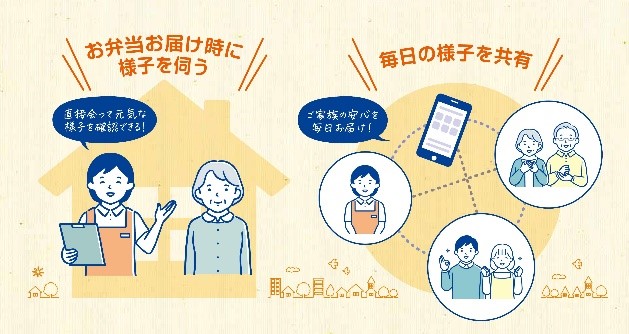ワタミの宅食のみまもりサービス