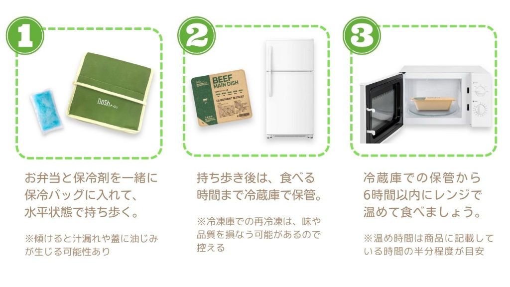 nosh保冷バッグの使い方