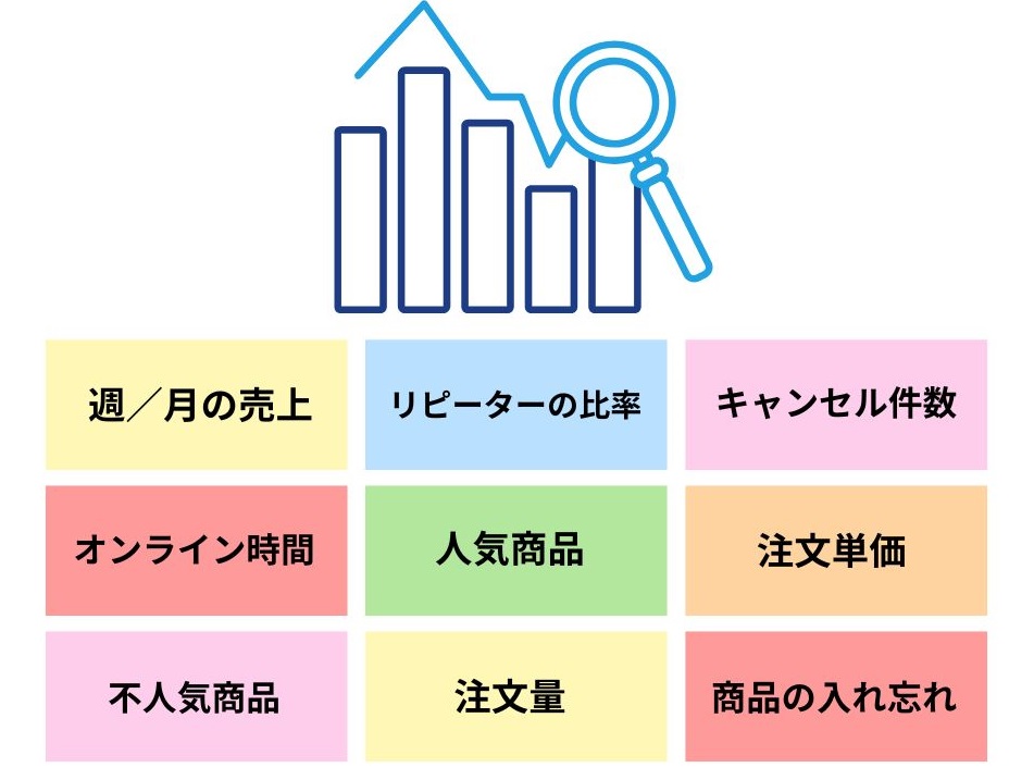 アプリでできること