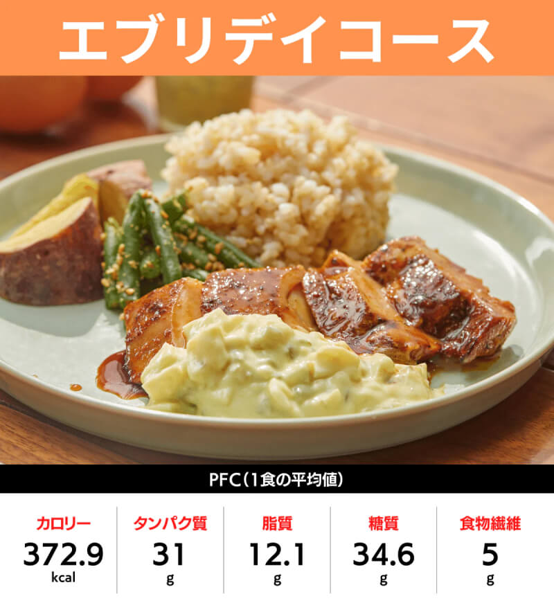筋肉食堂のエブリデイコース