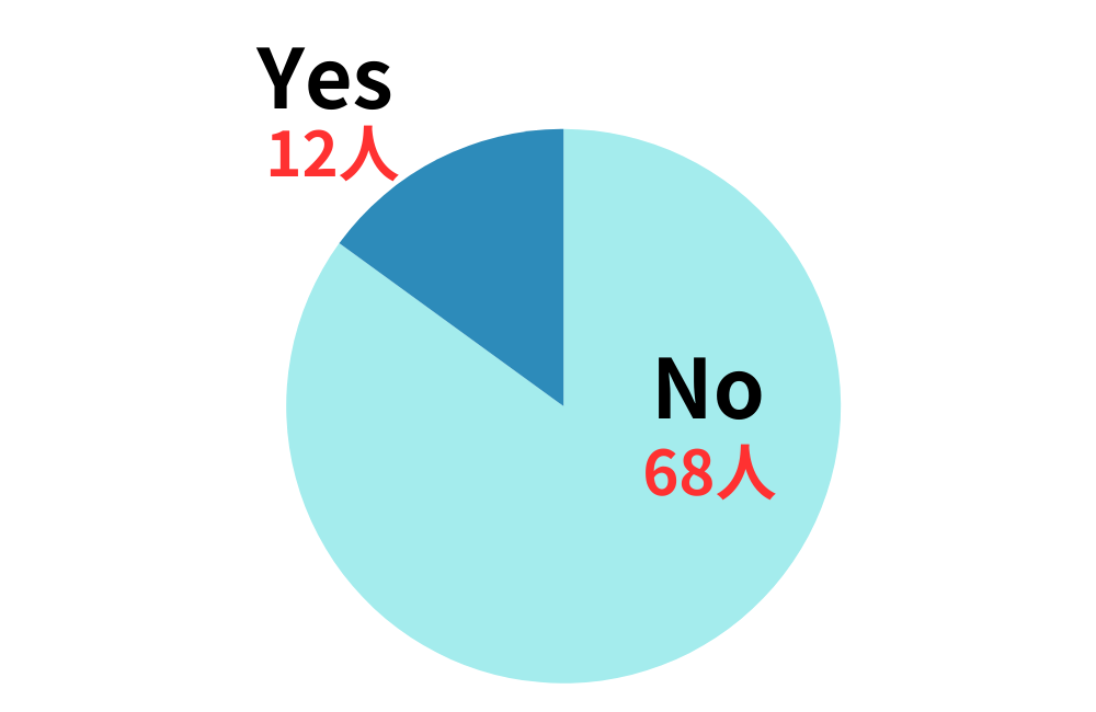 掛け持ちしてる？