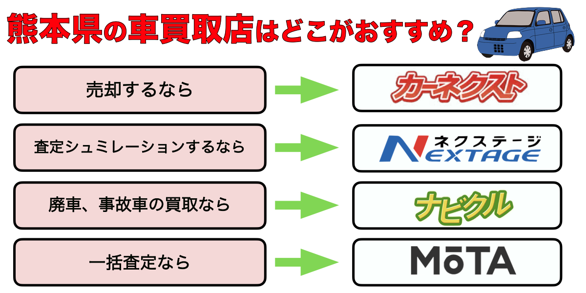 熊本県の車買取店おすすめランキング14選！中古車買取ならどこがいい？