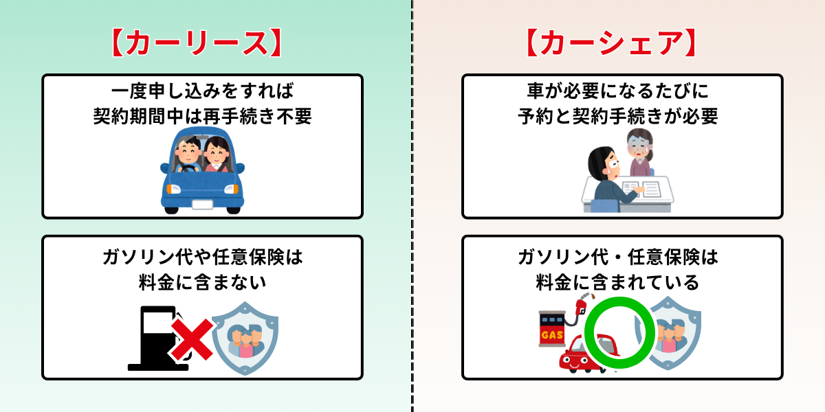 カーリース カーシェア 違い