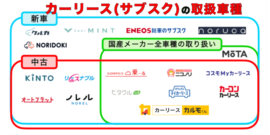 カーリース 取扱車種 カオスマップ サブスク