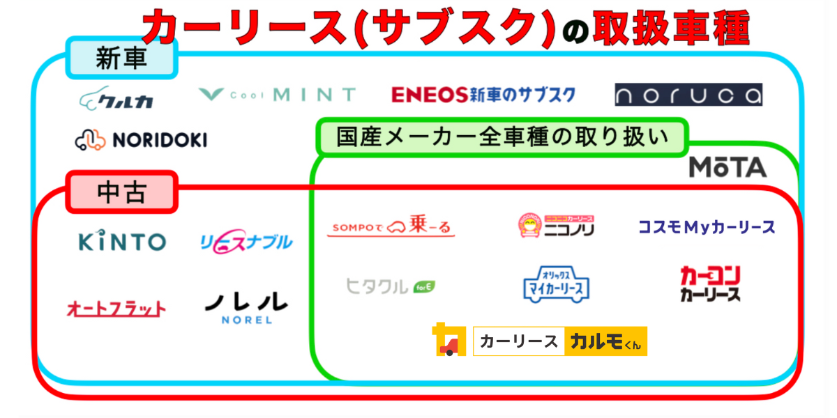 カーリース 取扱車種 カオスマップ サブスク