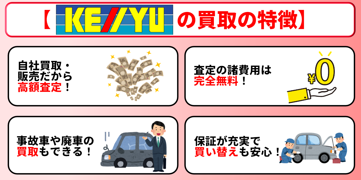 ケーユー 車買取 特徴 概要
