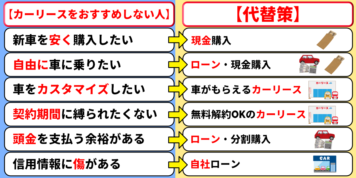 カーリース おすすめしない 人