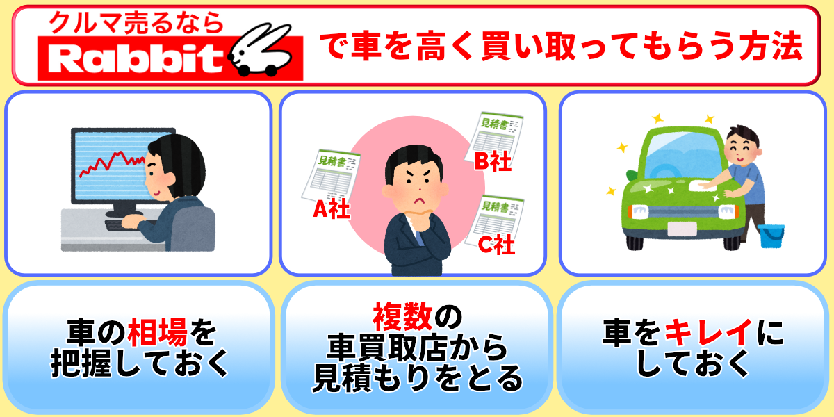 ラビット 高く買い取ってもらう