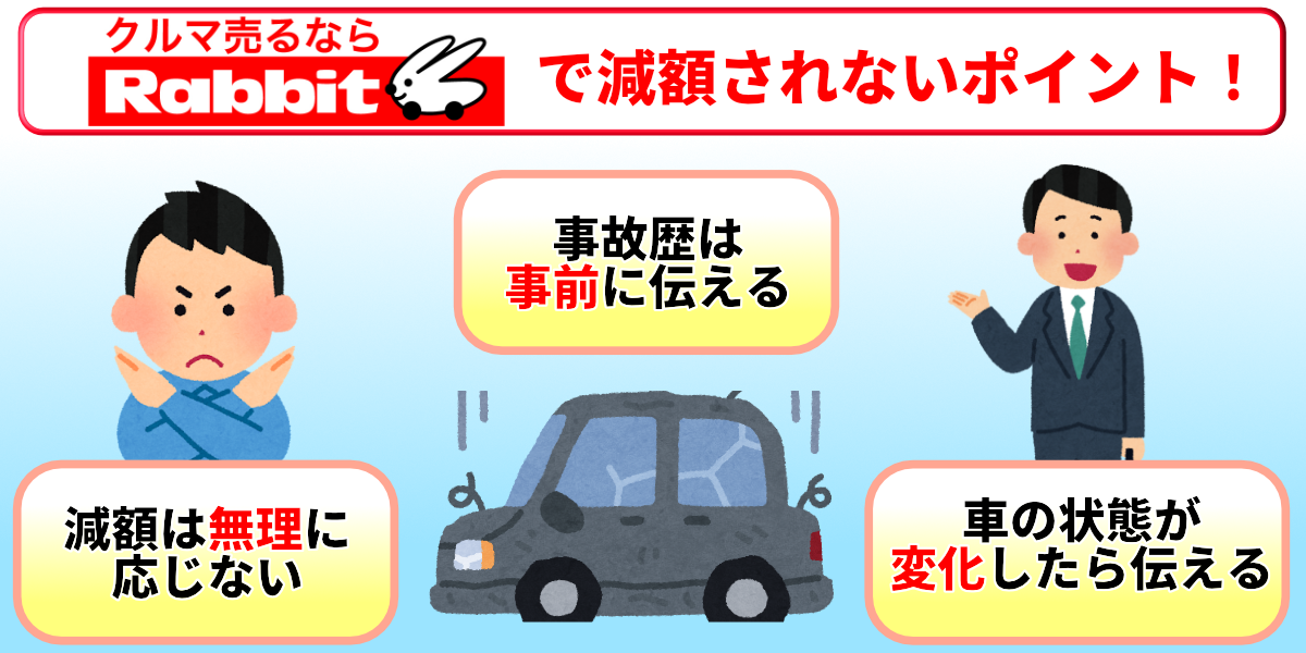 ラビット 減額