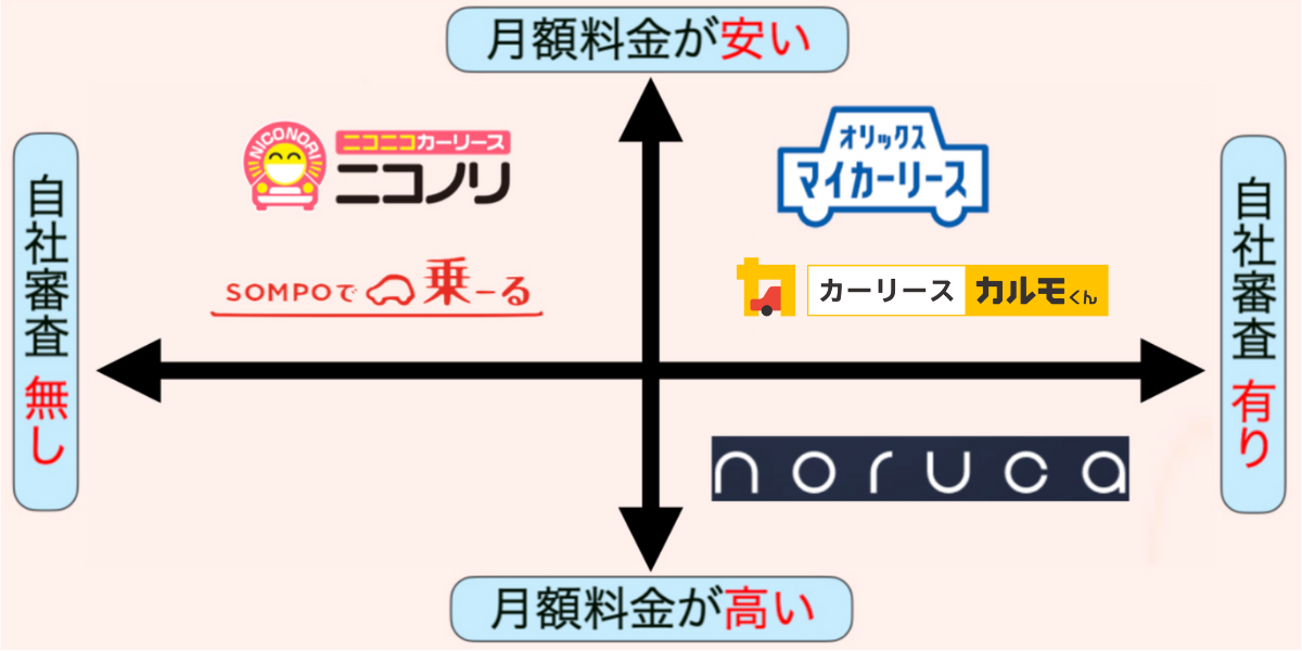 カーリース 審査 甘い会社 おすすめ