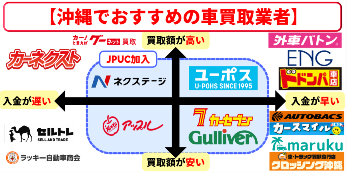 沖縄 車買取 おすすめ