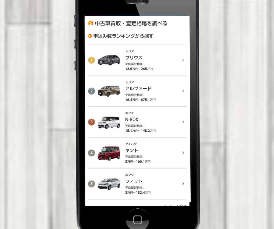 カーセンサー　千葉県　買取相場　シュミレーション