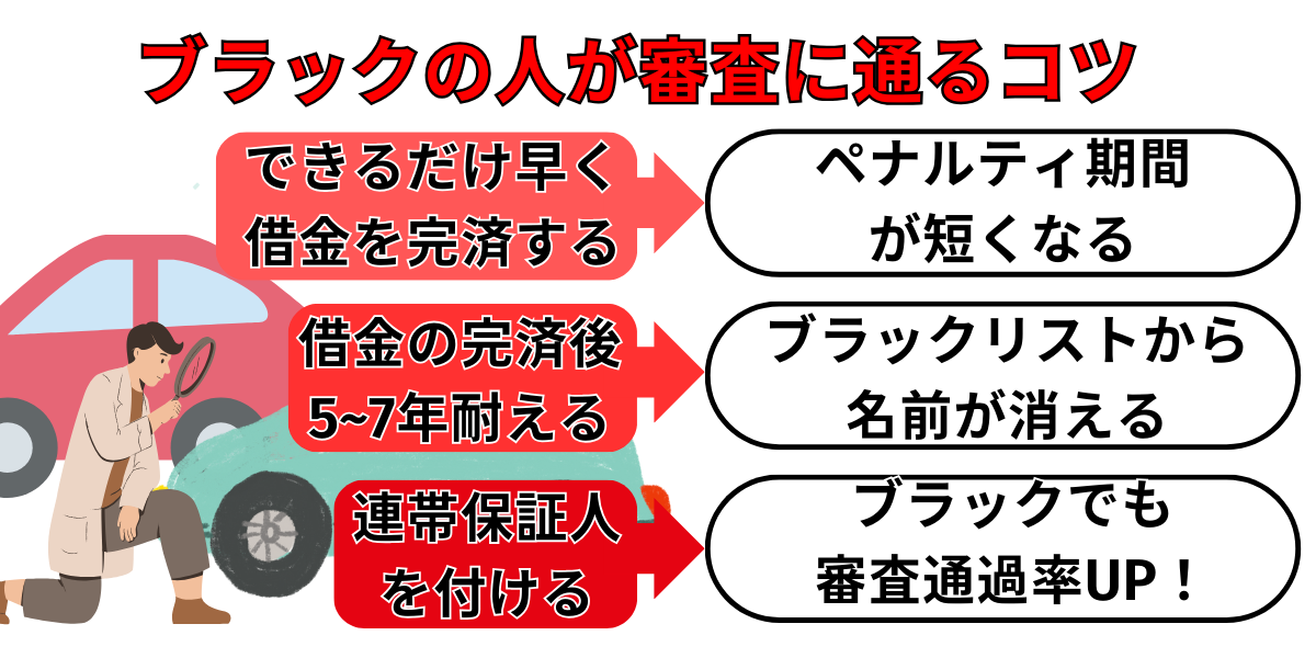 ブラックリスト カーリース 審査に通るコツ