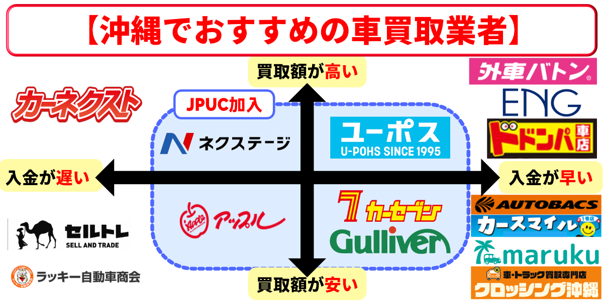 沖縄　車買取　おすすめ