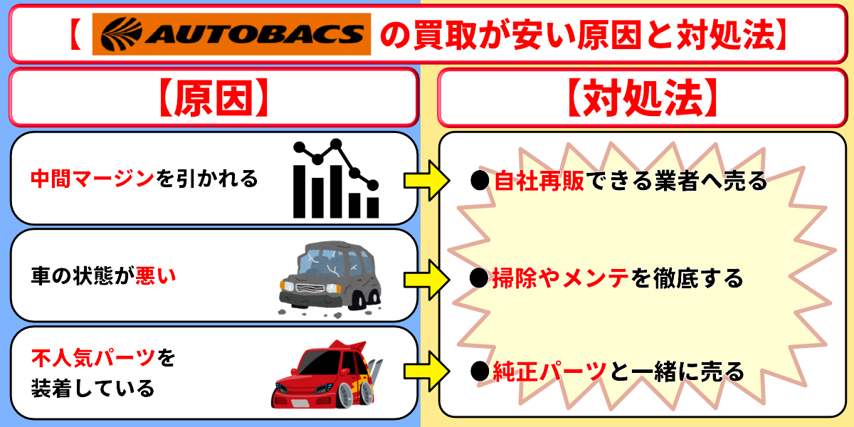 オートバックス 車買取 評判 安い