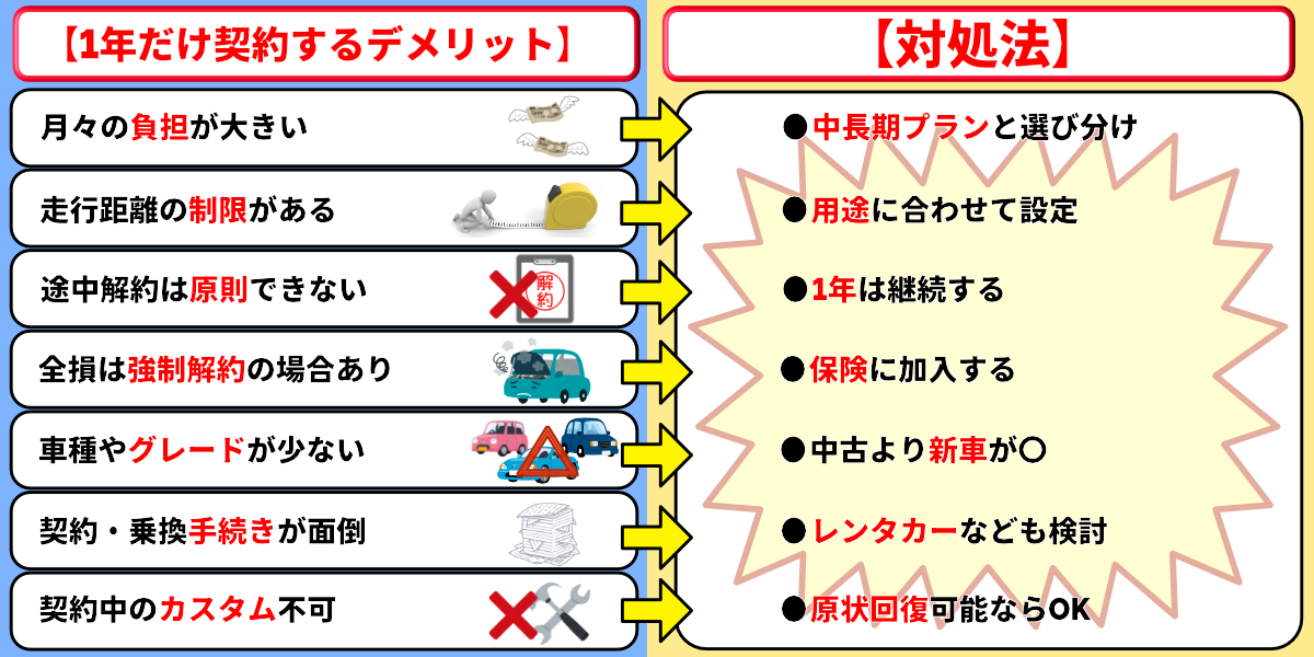 カーリース 1年 デメリット