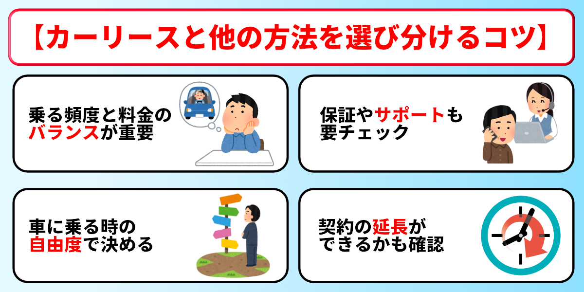 カーリース 1年 選び方