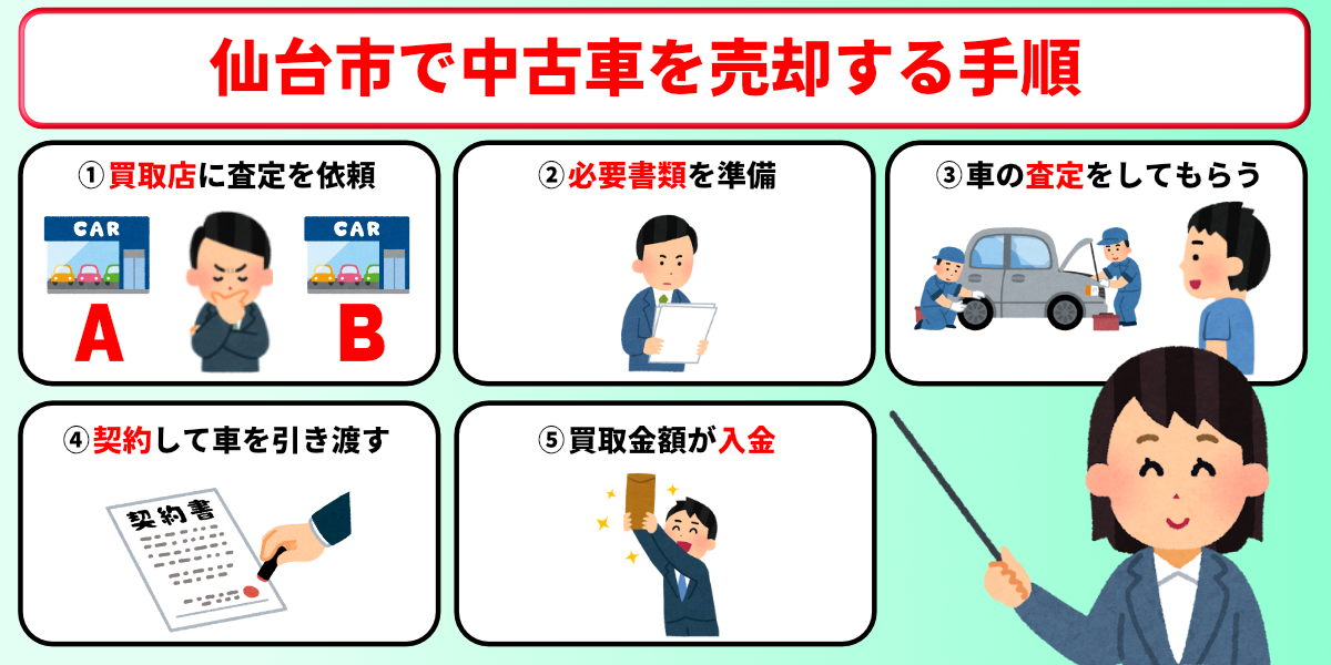 仙台市 車買取 手順