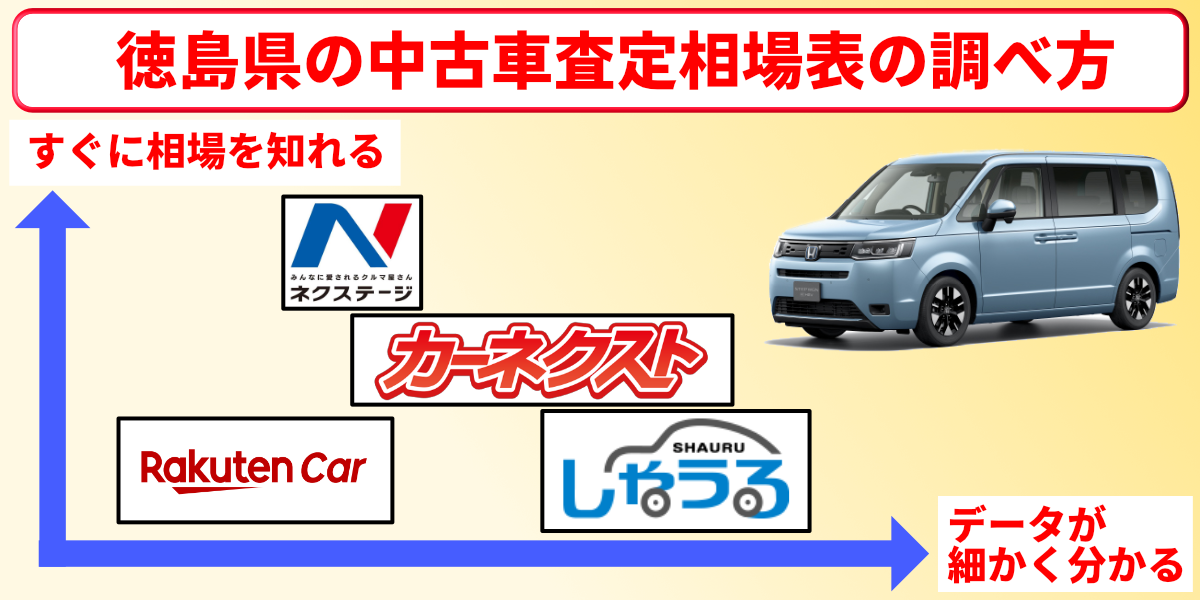 徳島県 中古車査定相場表 車査定シュミレーション 調べ方