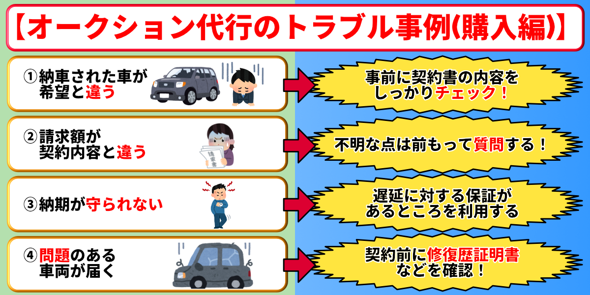 中古車 オークション 代行 購入トラブル