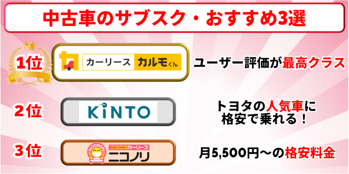中古車 サブスク おすすめ 3選