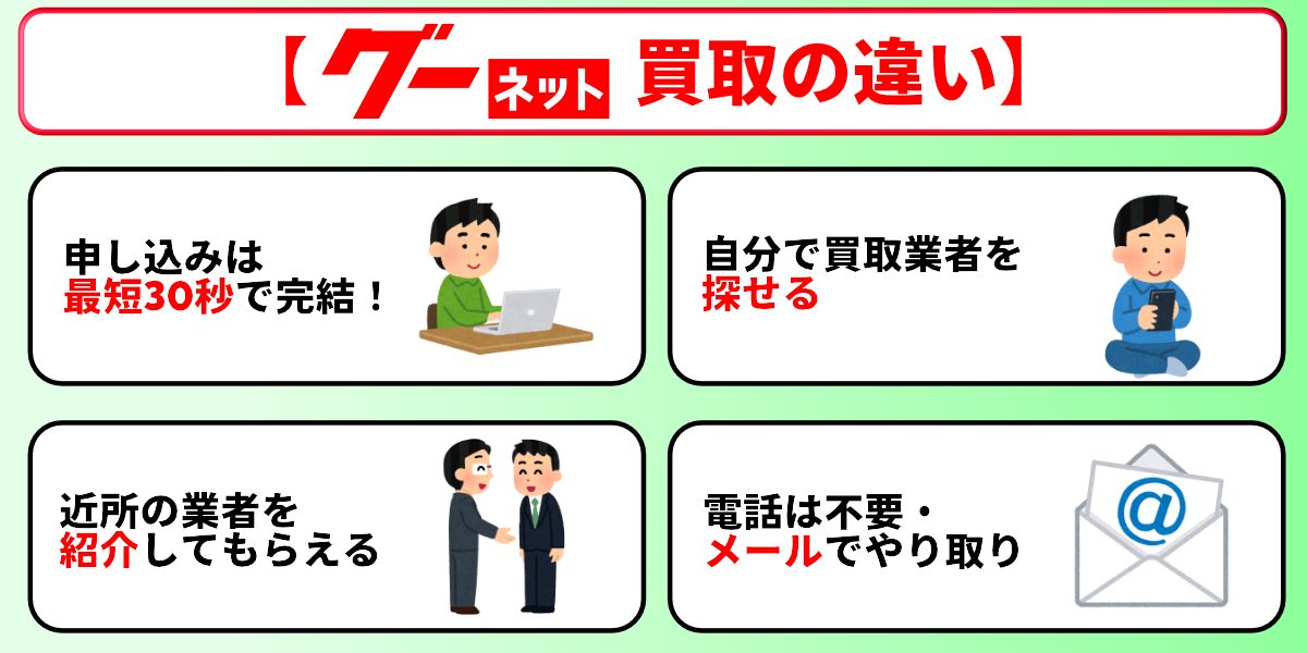 グーネット買取 一括査定 違い