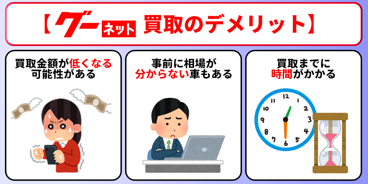 グーネット買取 デメリット