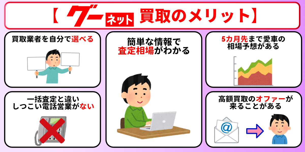 グーネット買取 メリット
