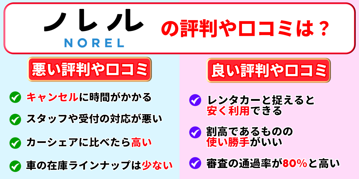 ノレル(NOREL)の評判や口コミ！メリットやデメリット、注意点も紹介