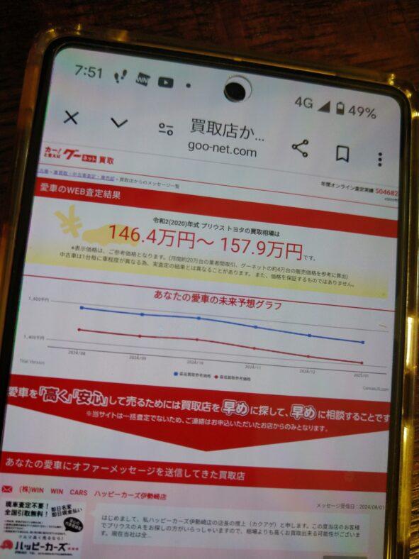 グーネット買取 未来予想グラフ